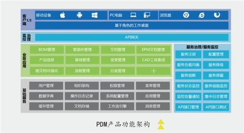 PDM選型指南 為何選擇易立德自主研發產品與集成服務